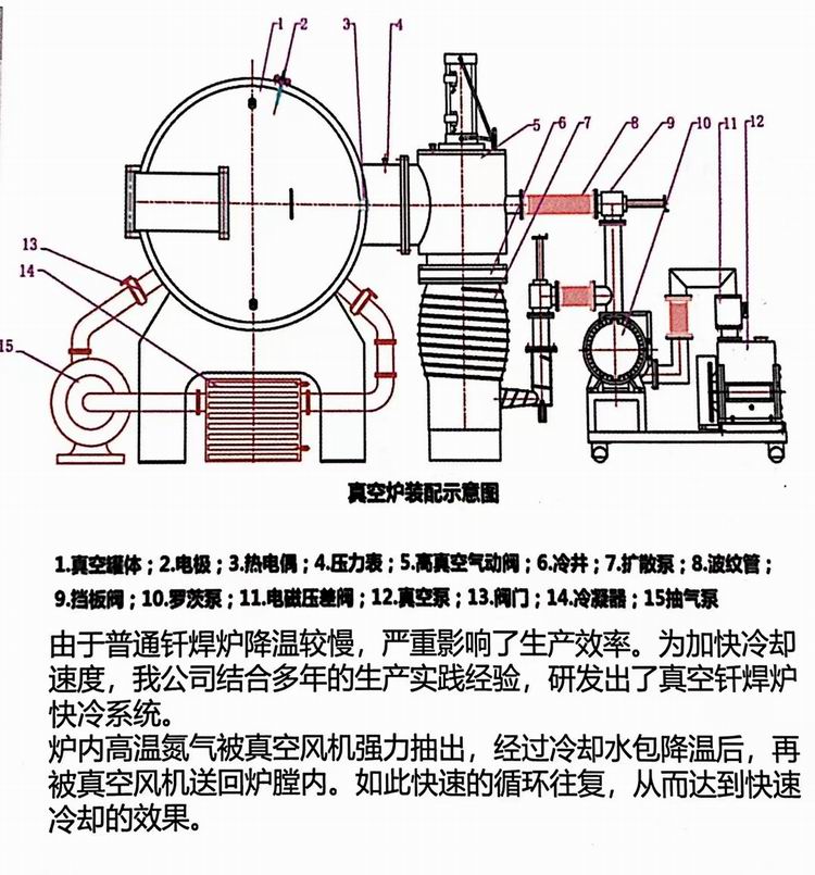 真空爐 (13)